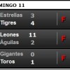 Los resultados de la pelota invernal Pelota