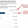 Sabotean sondeo electoral de Univisión Encuesta Univision 1