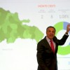José Ramón Peralta dice hay tiempo de sobra para la reelección Jose Ramon Peralta