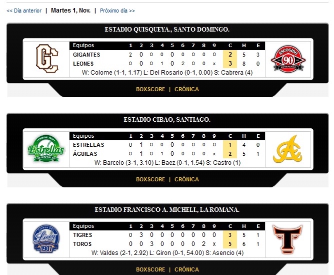 Los resultados de la pelota invernal Ensegundos.do