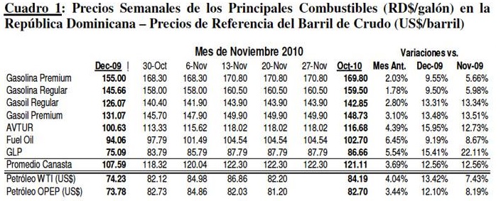 Combustibles