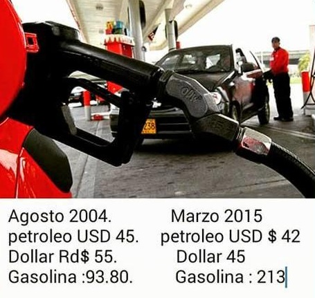 Precio de la gasolina