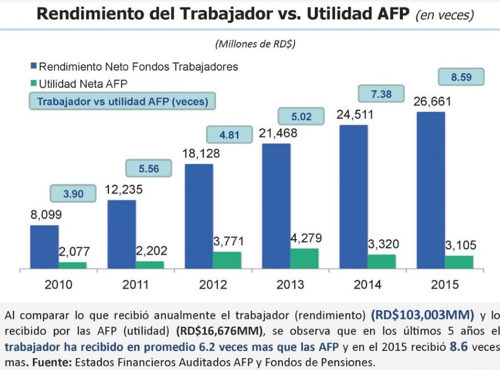 Grafico AFP