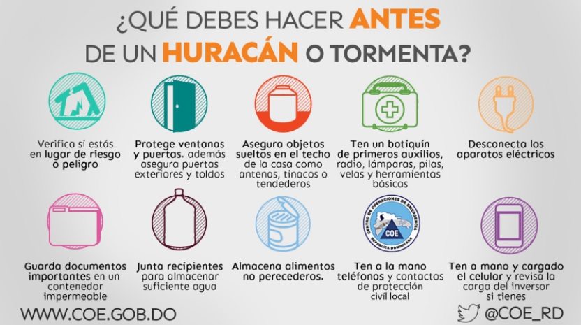 Infografía, Lo Que Debes Hacer Antes De Un Huracán - Ensegundos.do